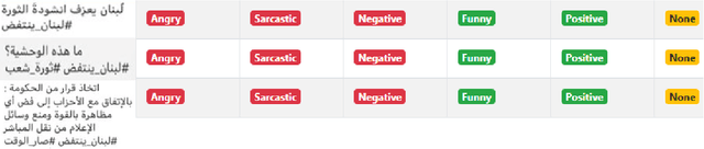 Figure 1 for LEBANONUPRISING: a thorough study of Lebanese tweets