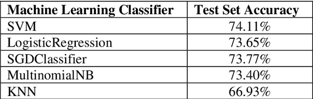 Figure 3 for LEBANONUPRISING: a thorough study of Lebanese tweets