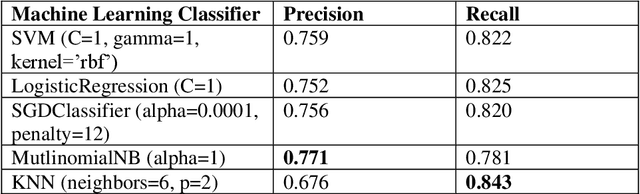 Figure 4 for LEBANONUPRISING: a thorough study of Lebanese tweets