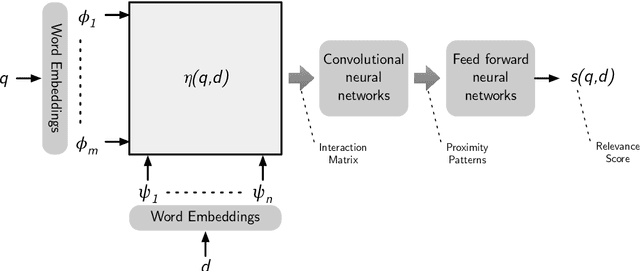 Figure 2 for Lecture Notes on Neural Information Retrieval