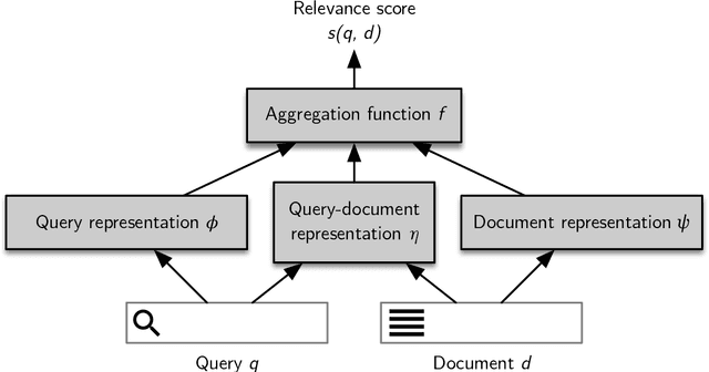 Figure 1 for Lecture Notes on Neural Information Retrieval