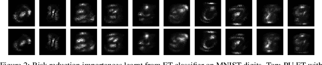 Figure 3 for Positive-Unlabeled Learning using Random Forests via Recursive Greedy Risk Minimization