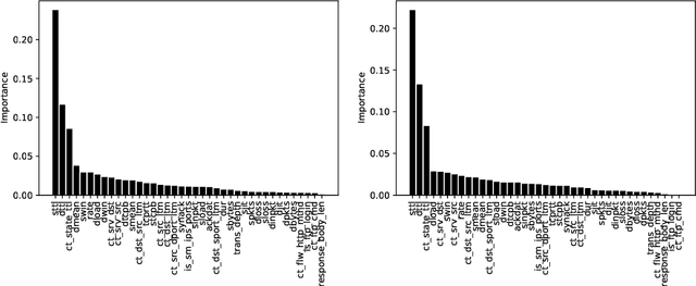 Figure 2 for Positive-Unlabeled Learning using Random Forests via Recursive Greedy Risk Minimization