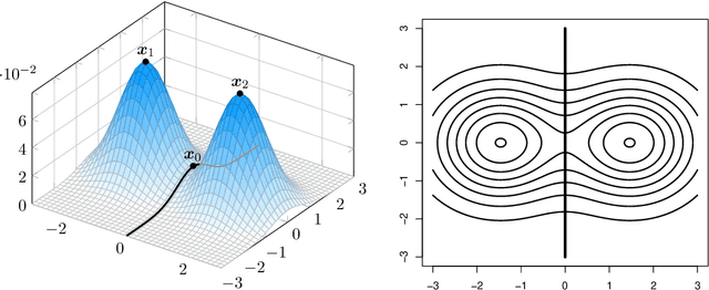 Figure 3 for A Population Background for Nonparametric Density-Based Clustering