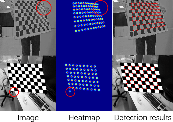 Figure 2 for Learning-Based Framework for Camera Calibration with Distortion Correction and High Precision Feature Detection