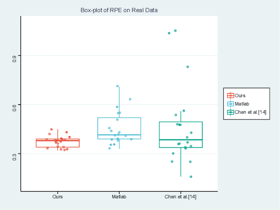 Figure 4 for Learning-Based Framework for Camera Calibration with Distortion Correction and High Precision Feature Detection