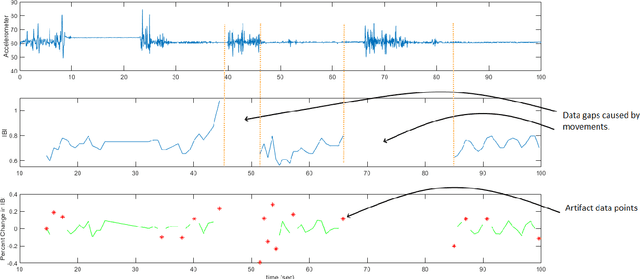 Figure 3 for Long Short-Term Network Based Unobtrusive Perceived Workload Monitoring with Consumer Grade Smartwatches in the Wild
