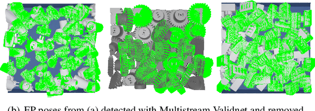Figure 1 for Multistream ValidNet: Improving 6D Object Pose Estimation by Automatic Multistream Validation