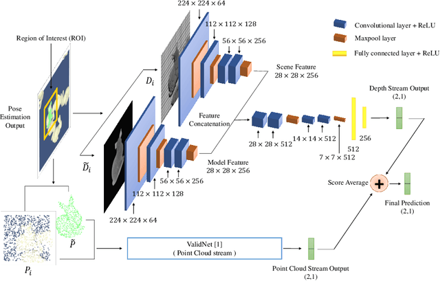 Figure 3 for Multistream ValidNet: Improving 6D Object Pose Estimation by Automatic Multistream Validation