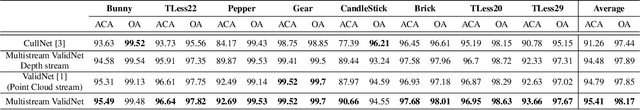 Figure 2 for Multistream ValidNet: Improving 6D Object Pose Estimation by Automatic Multistream Validation