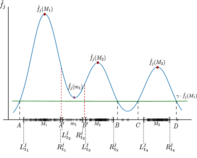 Figure 1 for A One-Class Decision Tree Based on Kernel Density Estimation