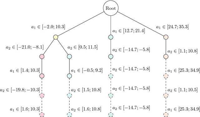 Figure 3 for A One-Class Decision Tree Based on Kernel Density Estimation