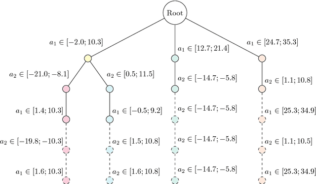 Figure 3 for A One-Class Decision Tree Based on Kernel Density Estimation