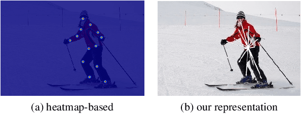 Figure 1 for Multi-Person Pose Regression via Pose Filtering and Scoring