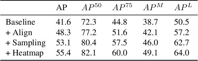 Figure 2 for Multi-Person Pose Regression via Pose Filtering and Scoring