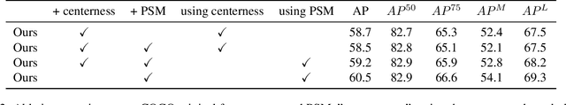 Figure 4 for Multi-Person Pose Regression via Pose Filtering and Scoring