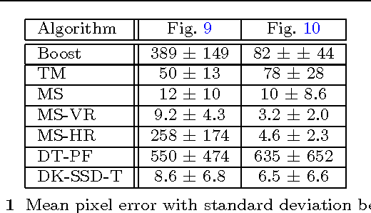 Figure 2 for Dynamic Template Tracking and Recognition