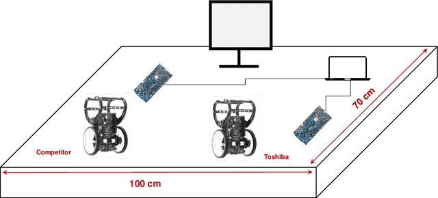 Figure 4 for Demo: Closed-Loop Control over Wireless -- Remotely Balancing an Inverted Pendulum on Wheels