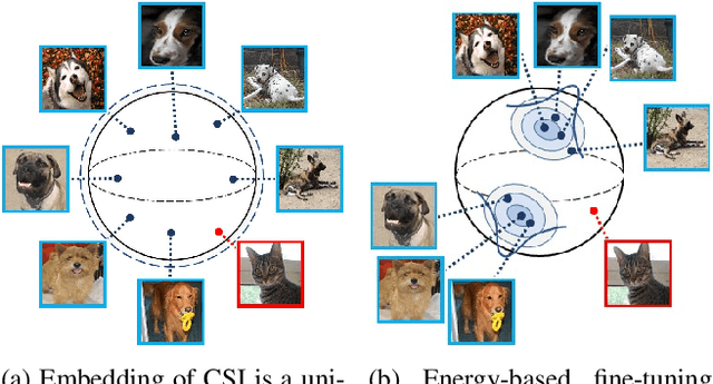 Figure 1 for Elsa: Energy-based learning for semi-supervised anomaly detection