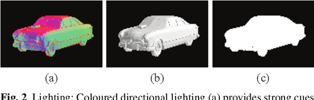 Figure 3 for Learning single-image 3D reconstruction by generative modelling of shape, pose and shading