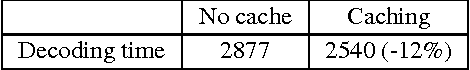 Figure 2 for Fast, Scalable Phrase-Based SMT Decoding