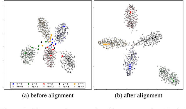 Figure 1 for Associative Alignment for Few-shot Image Classification