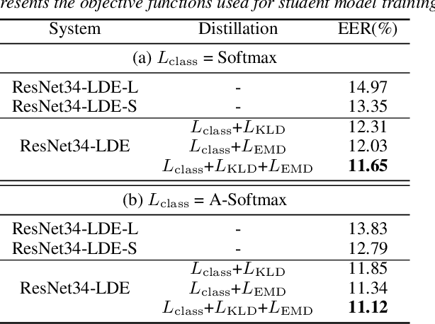 Figure 2 for Open-set Short Utterance Forensic Speaker Verification using Teacher-Student Network with Explicit Inductive Bias