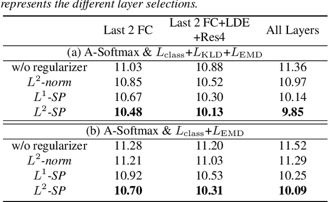 Figure 3 for Open-set Short Utterance Forensic Speaker Verification using Teacher-Student Network with Explicit Inductive Bias