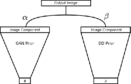 Figure 2 for Reducing the Representation Error of GAN Image Priors Using the Deep Decoder