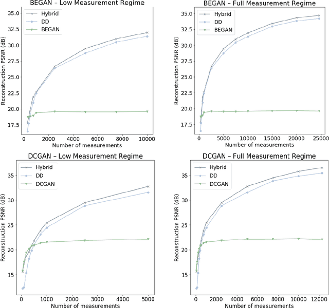 Figure 3 for Reducing the Representation Error of GAN Image Priors Using the Deep Decoder