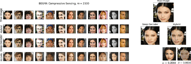 Figure 4 for Reducing the Representation Error of GAN Image Priors Using the Deep Decoder