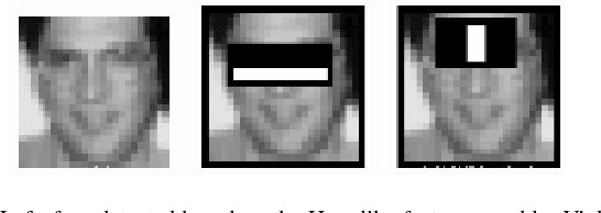 Figure 1 for On the Learning of Deep Local Features for Robust Face Spoofing Detection