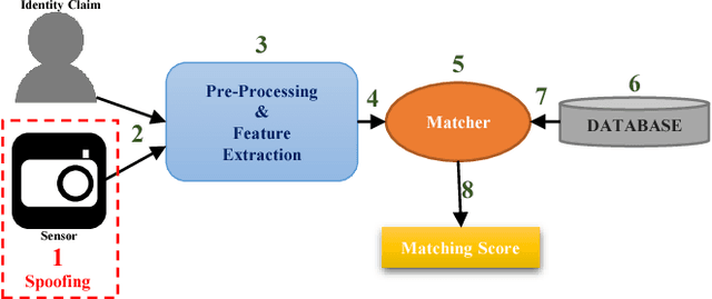 Figure 2 for On the Learning of Deep Local Features for Robust Face Spoofing Detection