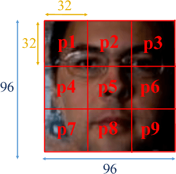 Figure 4 for On the Learning of Deep Local Features for Robust Face Spoofing Detection