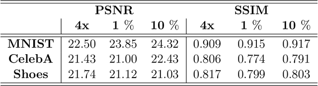 Figure 2 for Class-Specific Blind Deconvolutional Phase Retrieval Under a Generative Prior