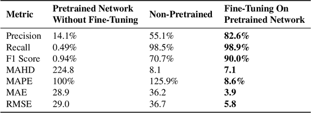 Figure 2 for Deep Transfer Learning For Plant Center Localization
