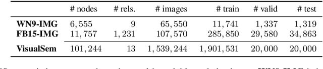Figure 1 for VisualSem: a high-quality knowledge graph for vision and language