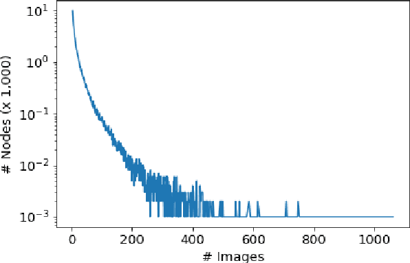 Figure 4 for VisualSem: a high-quality knowledge graph for vision and language