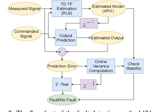 Figure 2 for VTOL Failure Detection and Recovery by Utilizing Redundancy