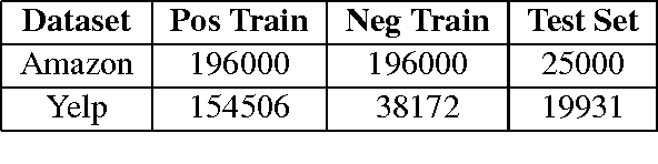 Figure 2 for Class Vectors: Embedding representation of Document Classes