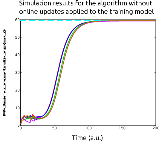 Figure 2 for Toggling a Genetic Switch Using Reinforcement Learning