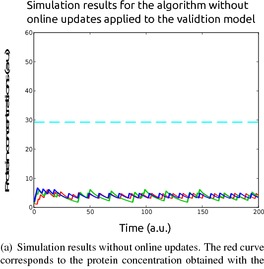 Figure 3 for Toggling a Genetic Switch Using Reinforcement Learning