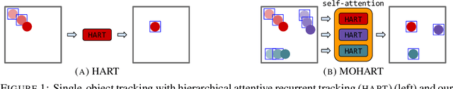 Figure 1 for End-to-end Recurrent Multi-Object Tracking and Trajectory Prediction with Relational Reasoning