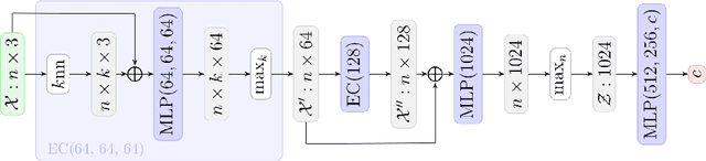 Figure 1 for Tractogram filtering of anatomically non-plausible fibers with geometric deep learning