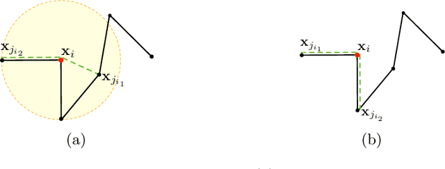 Figure 3 for Tractogram filtering of anatomically non-plausible fibers with geometric deep learning