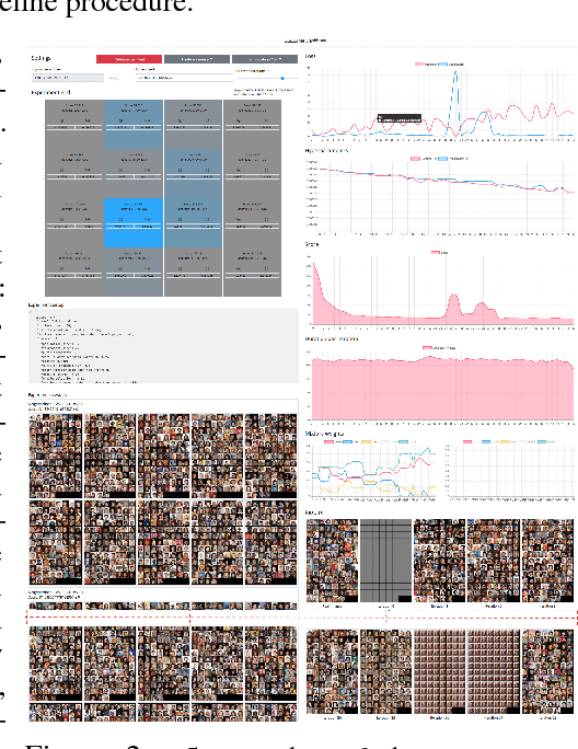 Figure 3 for Lipizzaner: A System That Scales Robust Generative Adversarial Network Training