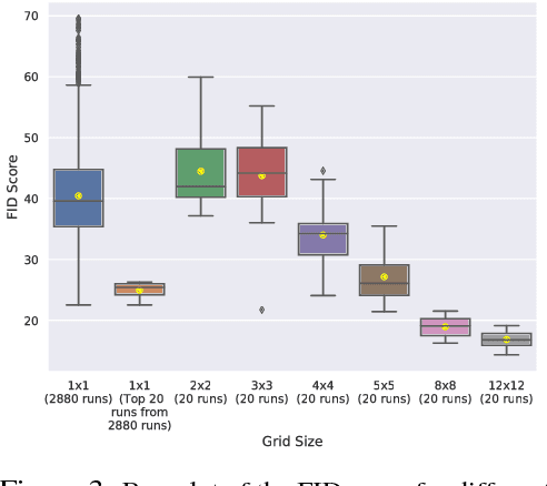 Figure 4 for Lipizzaner: A System That Scales Robust Generative Adversarial Network Training