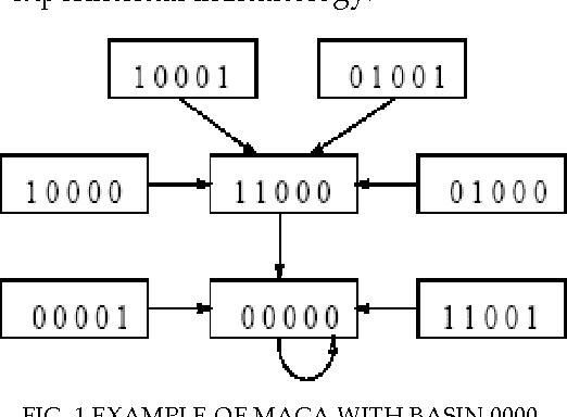 Figure 1 for An Extensive Report on Cellular Automata Based Artificial Immune System for Strengthening Automated Protein Prediction