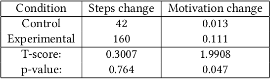 Figure 2 for Player Modeling via Multi-Armed Bandits