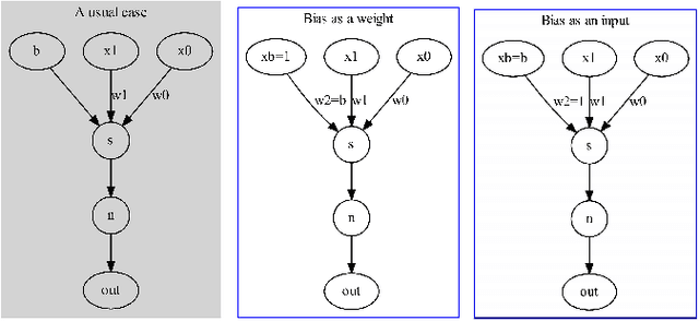 Figure 1 for AdjointBackMapV2: Precise Reconstruction of Arbitrary CNN Unit's Activation via Adjoint Operators